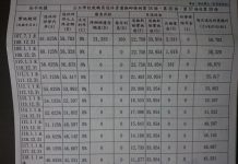 退休基層師PO「年改後月退俸」自嘲:吃人夠夠是真的! 勞工看傷心:最多領不到一半