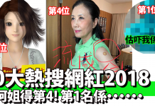 【網絡熱話】2018香港十大網紅!熱門搜尋:汪阿姐一Tag成名排第4、第1竟然係佢⋯⋯