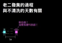 老二長時間不洗會煉化成「生化武器」?專業老司機圖解ㄐㄐ臭的原因