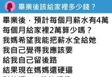 全薪上繳+揹400萬房貸!女大生崩潰問合理嗎 媽嗆:住家就該付房租!