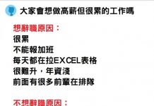 他「每天拉excel表格」月領82K,喊累想離職!引網熱議:還有缺人嗎?