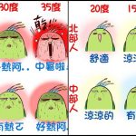 15度南部就穿羽絨衣!超爆笑「台灣各地區體感溫度」公開 遇到地震「東部人VS其他地區」反應笑慘