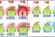 15度南部就穿羽絨衣!超爆笑「台灣各地區體感溫度」公開 遇到地震「東部人VS其他地區」反應笑慘