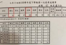 被狠罵「朽木不可雕」 國一妹不帶髒字神報復!