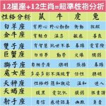 12星座+12生肖=超準性格分析