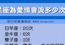 雙魚座有點可憐…