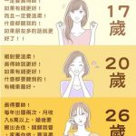 不同年齡的女生對結婚的要求