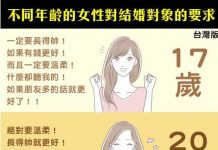 不同年齡的女生對結婚的要求