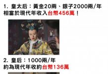 清朝後宮根本超血汗! 「各等嬪妃俸祿曝光」…網友直呼:職場險惡薪水又超低