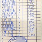 機車小擦撞有裂痕竟遭對方獅子大開口,收到估價單後大傻眼:當我是盤子?