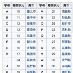 身分證A→Z「獨缺1字母」 網揭絕版多年秘密:擁有者真正稀有不凡!