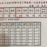 被老師狠罵「是朽木」 國一妹不帶髒字神報復!老師臉垮…