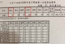 被老師狠罵「是朽木」 國一妹不帶髒字神報復!老師臉垮…