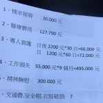 外送員路口與小貨車擦撞,急著列出6項求償提告…意外真相讓人超傻眼!