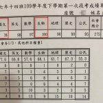 能故意考這樣,不多不少 也是一種本事阿👍👍