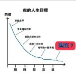 永遠不要放棄希望 有夢最美!