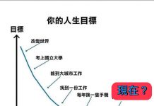 永遠不要放棄希望 有夢最美!