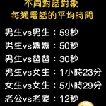 不同通話對象的差異,老婆對老公的也太好笑了吧!