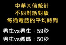 不同通話對象的差異,老婆對老公的也太好笑了吧!