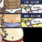 收入不同反應也有所不同….