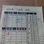 客人點菜「在菜單上畫4筆劃」最後只來了2碗!氣嗆老闆「餐點為什麼少給」網一看全挺店家:來亂的嗎