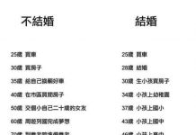 知道要不要結婚了齁