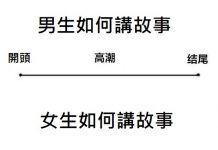 男生講故事平舖直述…女生呢?