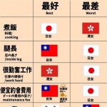 各國女生大比較