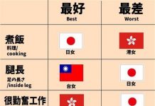 各國女生大比較