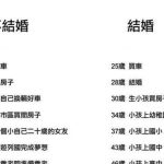 知道要不要結婚生小孩了齁