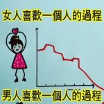 男生竟然是這樣