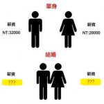 單身跟結婚薪資的分別….男人們狂點頭表示肯定!