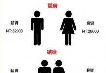 單身跟結婚薪資的分別….男人們狂點頭表示肯定!