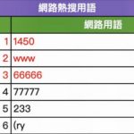 網路熱搜用語,感嘆老了…沒有一個看得懂!