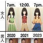 男人VS女人穿衣變化,男人太絕了!