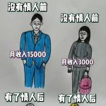 男人有情人vs沒情人