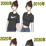 各個年代穿衣進化史,2030年超爆笑…