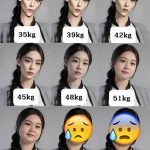「不同體重」對顏值的變化:你更喜歡哪一張臉?