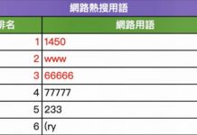 網路上最新潮的用語你知道幾個??