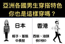 亞洲各國男生的穿搭,台灣真的是這樣嗎?