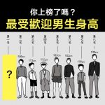最受歡迎男生身高排行榜!你上榜了嗎?