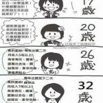 《台灣版》不同年齡的女生對結婚的要求