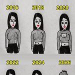 各個時期穿衣進化史,2026年超爆笑