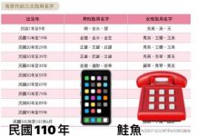 先別管「鮭魚」了!快看看你的名字是否有上榜「100年來的菜場市名」