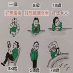 男人的一生,78歲太真實了…