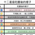 12星座吃醋後的樣子