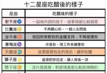 12星座吃醋後的樣子