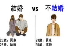 33歲以後差距太大了!