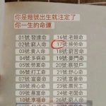 你是幾號出生就註定了你一生的命運