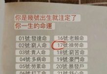 你是幾號出生就註定了你一生的命運